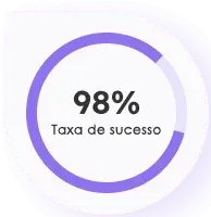 http://kmsolutions-icone-taxa-de-conversão